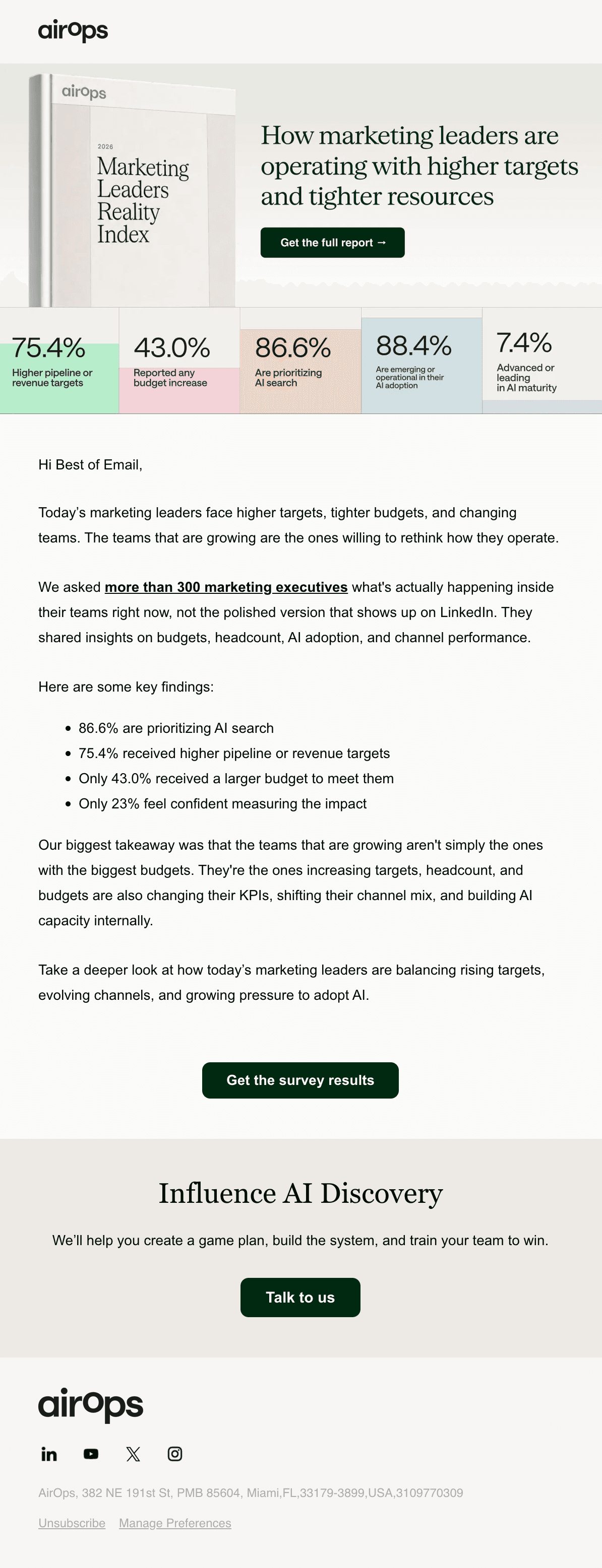 AirOps logo at top. A mockup of a physical book titled "2026 Marketing Leaders Reality Index" sits beside the headline "How marketing leaders are operating with higher targets and tighter resources," followed by a dark green button reading "Get the full report →". Below, five colored tiles show statistics: 75.4% higher pipeline or revenue targets, 43.0% reported any budget increase, 86.6% prioritizing AI search, 88.4% emerging or operational in AI adoption, and 7.4% advanced or leading in AI maturity. Social icons and the AirOps wordmark appear at the bottom.